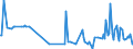 CN 29049085 /Exports /Unit = Prices (Euro/ton) /Partner: Romania /Reporter: European Union /29049085:Sulphonated, Nitrated or Nitrosated Derivatives of Hydrocarbons, Whether or not Halogenated (Excl. Those Containing Only Sulpho, Nitro or Nitroso Groups, and Sulphohalogenated Derivatives, Trichloronitromethane `chloropicrin` and Esters of Glycerol Formed With Acid-function Compounds)