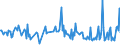 CN 29049085 /Exports /Unit = Prices (Euro/ton) /Partner: Slovenia /Reporter: European Union /29049085:Sulphonated, Nitrated or Nitrosated Derivatives of Hydrocarbons, Whether or not Halogenated (Excl. Those Containing Only Sulpho, Nitro or Nitroso Groups, and Sulphohalogenated Derivatives, Trichloronitromethane `chloropicrin` and Esters of Glycerol Formed With Acid-function Compounds)