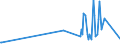 CN 29049085 /Exports /Unit = Prices (Euro/ton) /Partner: Bosnia-herz. /Reporter: European Union /29049085:Sulphonated, Nitrated or Nitrosated Derivatives of Hydrocarbons, Whether or not Halogenated (Excl. Those Containing Only Sulpho, Nitro or Nitroso Groups, and Sulphohalogenated Derivatives, Trichloronitromethane `chloropicrin` and Esters of Glycerol Formed With Acid-function Compounds)