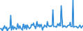 KN 29049095 /Exporte /Einheit = Preise (Euro/Tonne) /Partnerland: Griechenland /Meldeland: Europäische Union /29049095:Sulfo-, Nitro- Oder Nitrosoderivate der Kohlenwasserstoffe, Auch Halogeniert (Ausg. nur Sulfo-, nur Nitro- Oder nur Nitrosogruppen Enthaltend Sowie  Trichlornitromethan [chlorpikrin] und Ester des Glycerins Gebildet mit Verbindungen mit S„urefunktion)