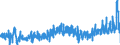 CN 2904 /Exports /Unit = Prices (Euro/ton) /Partner: Italy /Reporter: Eur27_2020 /2904:Sulphonated, Nitrated or Nitrosated Derivatives of Hydrocarbons, Whether or not Halogenated