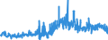 CN 2904 /Exports /Unit = Prices (Euro/ton) /Partner: United Kingdom /Reporter: Eur27_2020 /2904:Sulphonated, Nitrated or Nitrosated Derivatives of Hydrocarbons, Whether or not Halogenated