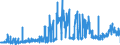 CN 2904 /Exports /Unit = Prices (Euro/ton) /Partner: Denmark /Reporter: Eur27_2020 /2904:Sulphonated, Nitrated or Nitrosated Derivatives of Hydrocarbons, Whether or not Halogenated
