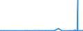 KN 2904 /Exporte /Einheit = Preise (Euro/Tonne) /Partnerland: Armenien /Meldeland: Eur27_2020 /2904:Sulfo-, Nitro- Oder Nitrosoderivate der Kohlenwasserstoffe, Auch Halogeniert