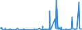 KN 2904 /Exporte /Einheit = Preise (Euro/Tonne) /Partnerland: Angola /Meldeland: Eur27_2020 /2904:Sulfo-, Nitro- Oder Nitrosoderivate der Kohlenwasserstoffe, Auch Halogeniert