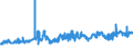 KN 29051100 /Exporte /Einheit = Preise (Euro/Tonne) /Partnerland: Frankreich /Meldeland: Eur27_2020 /29051100:Methanol `methylalkohol`
