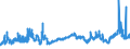 KN 29051100 /Exporte /Einheit = Preise (Euro/Tonne) /Partnerland: Niederlande /Meldeland: Eur27_2020 /29051100:Methanol `methylalkohol`