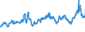 KN 29051100 /Exporte /Einheit = Preise (Euro/Tonne) /Partnerland: Deutschland /Meldeland: Eur27_2020 /29051100:Methanol `methylalkohol`