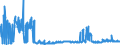 KN 29051100 /Exporte /Einheit = Preise (Euro/Tonne) /Partnerland: Griechenland /Meldeland: Eur27_2020 /29051100:Methanol `methylalkohol`