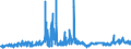 KN 29051100 /Exporte /Einheit = Preise (Euro/Tonne) /Partnerland: Spanien /Meldeland: Eur27_2020 /29051100:Methanol `methylalkohol`