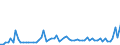 KN 29051100 /Exporte /Einheit = Preise (Euro/Tonne) /Partnerland: Ver.koenigreich(Nordirland) /Meldeland: Eur27_2020 /29051100:Methanol `methylalkohol`