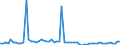 KN 29051100 /Exporte /Einheit = Preise (Euro/Tonne) /Partnerland: Ver.koenigreich(Ohne Nordirland) /Meldeland: Eur27_2020 /29051100:Methanol `methylalkohol`
