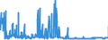KN 29051100 /Exporte /Einheit = Preise (Euro/Tonne) /Partnerland: Luxemburg /Meldeland: Eur27_2020 /29051100:Methanol `methylalkohol`