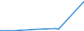 KN 29051100 /Exporte /Einheit = Preise (Euro/Tonne) /Partnerland: Melilla /Meldeland: Eur27_2020 /29051100:Methanol `methylalkohol`