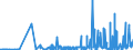 KN 29051100 /Exporte /Einheit = Preise (Euro/Tonne) /Partnerland: Island /Meldeland: Eur27_2020 /29051100:Methanol `methylalkohol`