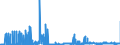 KN 29051100 /Exporte /Einheit = Preise (Euro/Tonne) /Partnerland: Schweden /Meldeland: Eur27_2020 /29051100:Methanol `methylalkohol`