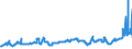 KN 29051100 /Exporte /Einheit = Preise (Euro/Tonne) /Partnerland: Oesterreich /Meldeland: Eur27_2020 /29051100:Methanol `methylalkohol`