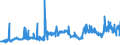 KN 29051100 /Exporte /Einheit = Preise (Euro/Tonne) /Partnerland: Schweiz /Meldeland: Eur27_2020 /29051100:Methanol `methylalkohol`