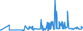 KN 29051100 /Exporte /Einheit = Preise (Euro/Tonne) /Partnerland: Andorra /Meldeland: Eur27_2020 /29051100:Methanol `methylalkohol`