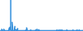 KN 29051100 /Exporte /Einheit = Preise (Euro/Tonne) /Partnerland: Malta /Meldeland: Eur27_2020 /29051100:Methanol `methylalkohol`