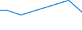 KN 29051100 /Exporte /Einheit = Preise (Euro/Tonne) /Partnerland: San Marino /Meldeland: Europäische Union /29051100:Methanol `methylalkohol`