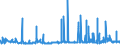 KN 29051100 /Exporte /Einheit = Preise (Euro/Tonne) /Partnerland: Lettland /Meldeland: Eur27_2020 /29051100:Methanol `methylalkohol`