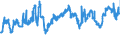 KN 29051100 /Exporte /Einheit = Preise (Euro/Tonne) /Partnerland: Polen /Meldeland: Eur27_2020 /29051100:Methanol `methylalkohol`