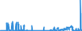 KN 29051100 /Exporte /Einheit = Preise (Euro/Tonne) /Partnerland: Rumaenien /Meldeland: Eur27_2020 /29051100:Methanol `methylalkohol`