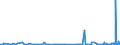 KN 29051100 /Exporte /Einheit = Preise (Euro/Tonne) /Partnerland: Albanien /Meldeland: Eur27_2020 /29051100:Methanol `methylalkohol`