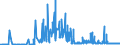 KN 29051100 /Exporte /Einheit = Preise (Euro/Tonne) /Partnerland: Ukraine /Meldeland: Eur27_2020 /29051100:Methanol `methylalkohol`