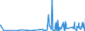 KN 29051100 /Exporte /Einheit = Preise (Euro/Tonne) /Partnerland: Aserbaidschan /Meldeland: Eur27_2020 /29051100:Methanol `methylalkohol`
