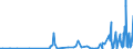 KN 29051100 /Exporte /Einheit = Preise (Euro/Tonne) /Partnerland: Usbekistan /Meldeland: Eur27_2020 /29051100:Methanol `methylalkohol`