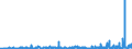 KN 29051100 /Exporte /Einheit = Preise (Euro/Tonne) /Partnerland: Ehem.jug.rep.mazed /Meldeland: Eur27_2020 /29051100:Methanol `methylalkohol`