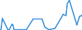 KN 29051100 /Exporte /Einheit = Preise (Euro/Tonne) /Partnerland: Montenegro /Meldeland: Eur27_2020 /29051100:Methanol `methylalkohol`