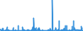 KN 29051100 /Exporte /Einheit = Preise (Euro/Tonne) /Partnerland: Tunesien /Meldeland: Eur27_2020 /29051100:Methanol `methylalkohol`