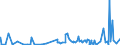 KN 29051100 /Exporte /Einheit = Preise (Euro/Tonne) /Partnerland: Sudan /Meldeland: Eur27_2020 /29051100:Methanol `methylalkohol`