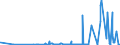 KN 29051100 /Exporte /Einheit = Preise (Euro/Tonne) /Partnerland: Mauretanien /Meldeland: Eur27_2020 /29051100:Methanol `methylalkohol`