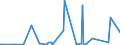 KN 29051100 /Exporte /Einheit = Preise (Euro/Tonne) /Partnerland: Niger /Meldeland: Eur27_2020 /29051100:Methanol `methylalkohol`
