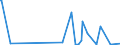 KN 29051100 /Exporte /Einheit = Preise (Euro/Tonne) /Partnerland: Tschad /Meldeland: Eur27_2020 /29051100:Methanol `methylalkohol`