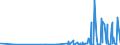KN 29051100 /Exporte /Einheit = Preise (Euro/Tonne) /Partnerland: Kap Verde /Meldeland: Eur27_2020 /29051100:Methanol `methylalkohol`
