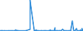 KN 29051100 /Exporte /Einheit = Preise (Euro/Tonne) /Partnerland: Senegal /Meldeland: Eur27_2020 /29051100:Methanol `methylalkohol`