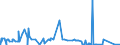 KN 29051100 /Exporte /Einheit = Preise (Euro/Tonne) /Partnerland: Sierra Leone /Meldeland: Eur27_2020 /29051100:Methanol `methylalkohol`