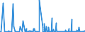 KN 29051100 /Exporte /Einheit = Preise (Euro/Tonne) /Partnerland: Ghana /Meldeland: Eur27_2020 /29051100:Methanol `methylalkohol`