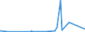 KN 29051100 /Exporte /Einheit = Preise (Euro/Tonne) /Partnerland: Togo /Meldeland: Eur27_2020 /29051100:Methanol `methylalkohol`