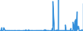 KN 29051100 /Exporte /Einheit = Preise (Euro/Tonne) /Partnerland: Kamerun /Meldeland: Eur27_2020 /29051100:Methanol `methylalkohol`