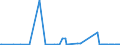 KN 29051100 /Exporte /Einheit = Preise (Euro/Tonne) /Partnerland: Aequat.guin. /Meldeland: Eur27_2020 /29051100:Methanol `methylalkohol`