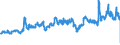 KN 29051200 /Exporte /Einheit = Preise (Euro/Tonne) /Partnerland: Frankreich /Meldeland: Eur27_2020 /29051200:Propan-1-ol `propylalkohol` und Propan-2-ol `isopropylalkohol`