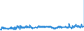 KN 29051200 /Exporte /Einheit = Preise (Euro/Tonne) /Partnerland: Niederlande /Meldeland: Eur27_2020 /29051200:Propan-1-ol `propylalkohol` und Propan-2-ol `isopropylalkohol`