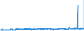 KN 29051200 /Exporte /Einheit = Preise (Euro/Tonne) /Partnerland: Deutschland /Meldeland: Eur27_2020 /29051200:Propan-1-ol `propylalkohol` und Propan-2-ol `isopropylalkohol`