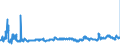 KN 29051200 /Exporte /Einheit = Preise (Euro/Tonne) /Partnerland: Italien /Meldeland: Eur27_2020 /29051200:Propan-1-ol `propylalkohol` und Propan-2-ol `isopropylalkohol`